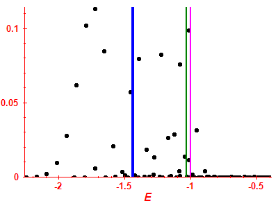 Strength function